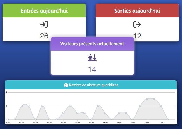 VisyReg interface